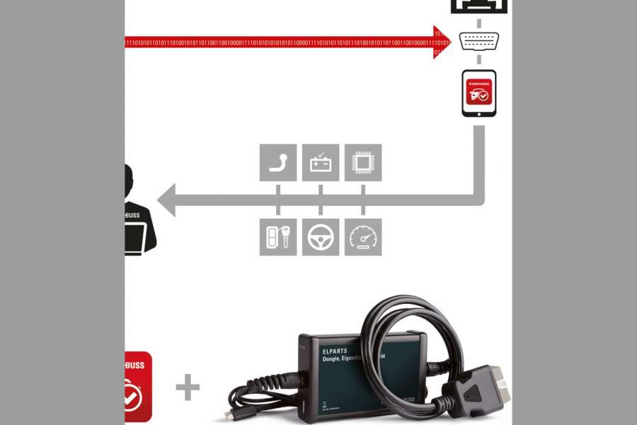 Die App verbindet das Diagnosegerät am Fahrzeug mit dem Technik-Team. Foto: Herth+Buss.