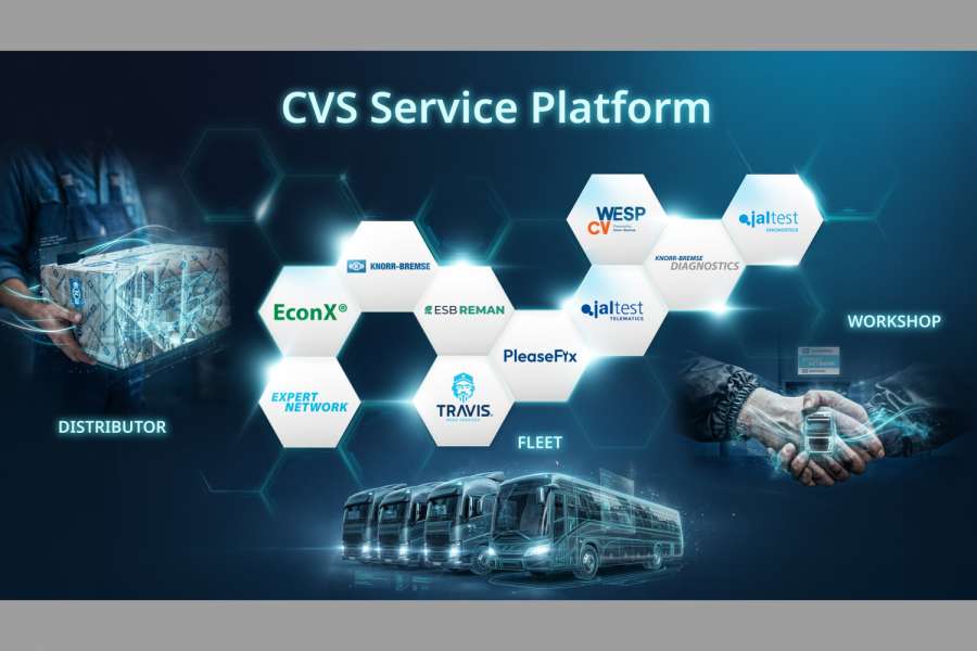 Die CVS Service Platform von Knorr-Bremse vernetzt digitale Anwendungen für Terminplanung, Fahrzeugdiagnose, Flottenmanagement und Werkstattprozesse. Ziel ist es, Daten und Services entlang des gesamten Fahrzeuglebenszyklus auf einer gemeinsamen Plattform zusammenzuführen. | Bild: Knorr-Bremse