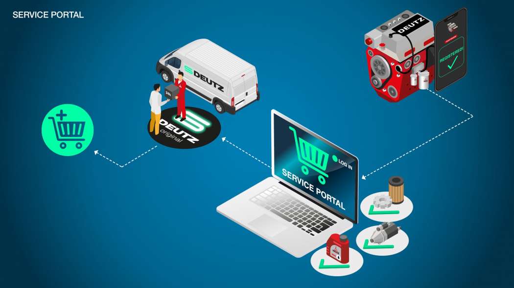 Das neue Deutz-Serviceportal ist die zentrale Plattform für alle Deutz-Produkte und -Services. Anschauliche Grafiken vereinfachen die Kommunikation und bringen die Vorteile auf den Punkt. | Bild: Deutz.