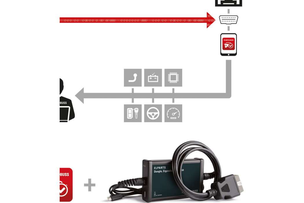 Die App verbindet das Diagnosegerät am Fahrzeug mit dem Technik-Team. Foto: Herth+Buss.