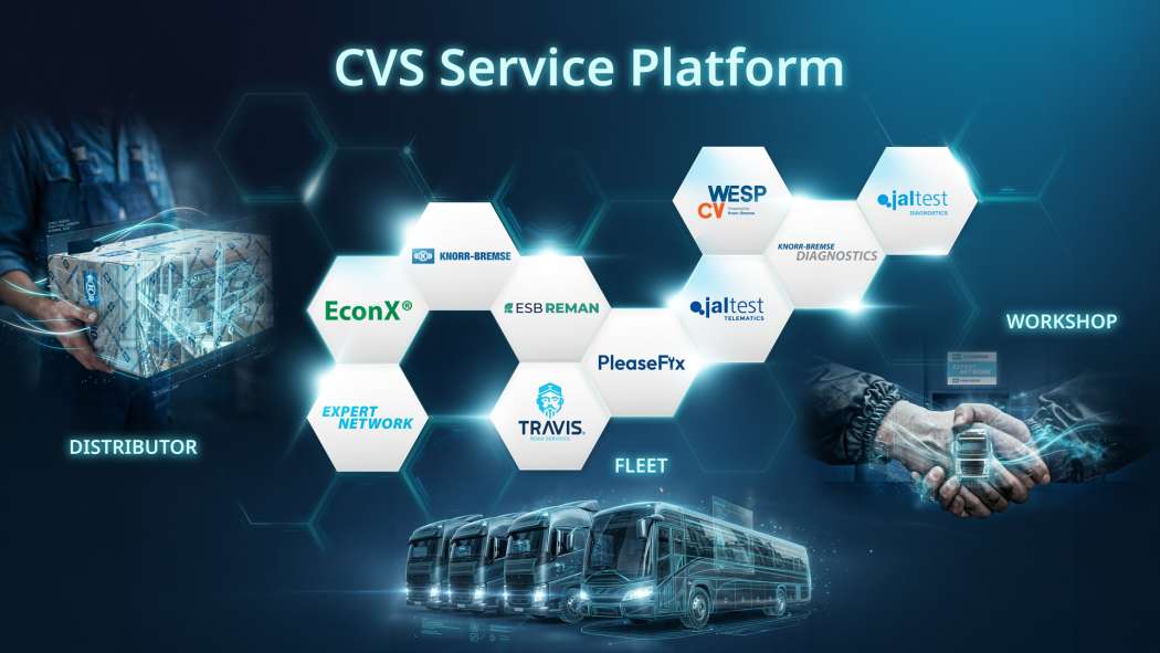Die CVS Service Platform von Knorr-Bremse vernetzt digitale Anwendungen für Terminplanung, Fahrzeugdiagnose, Flottenmanagement und Werkstattprozesse. Ziel ist es, Daten und Services entlang des gesamten Fahrzeuglebenszyklus auf einer gemeinsamen Plattform zusammenzuführen. | Bild: Knorr-Bremse